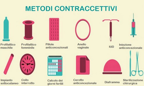 Metodi contraccettivi non ormonali: ecco quali sono