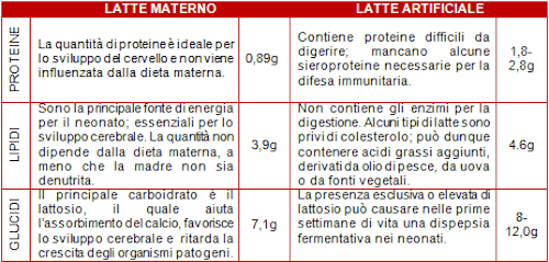 tabella latte materno latte in polvere