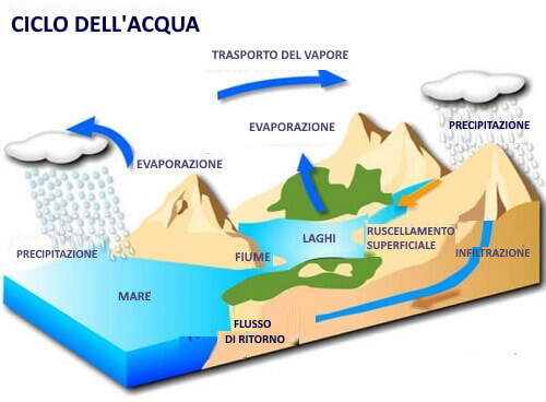 Illustrazione con montagne, nuvole e lago.