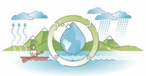 Il ciclo dell'acqua e come spiegarlo ai bambini