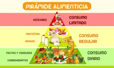 Piramide alimentare per bambini: come insegnarla e seguirla
